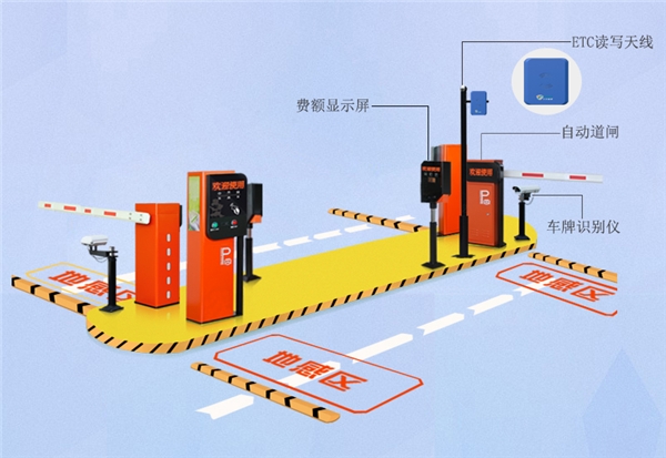 洞察| 蒲公英攜手陜西天宇新航，以4G工業路由筑基智慧停車新生態